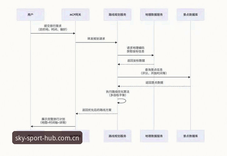 星空体育登录流程全面解析：从注册地址到安全通道的深度对比